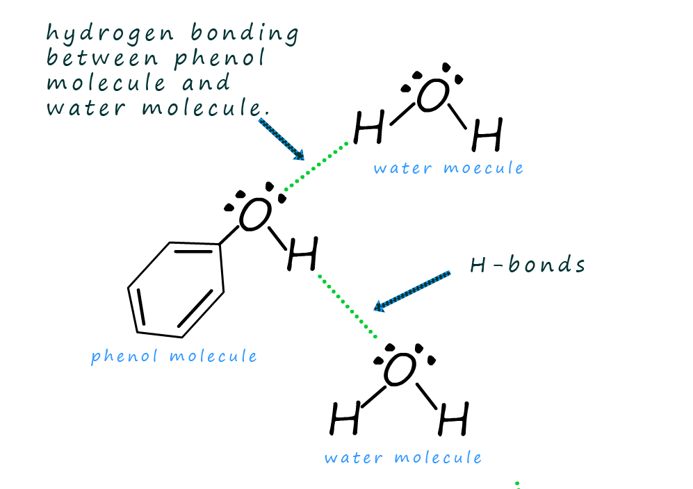 Phenolproperties